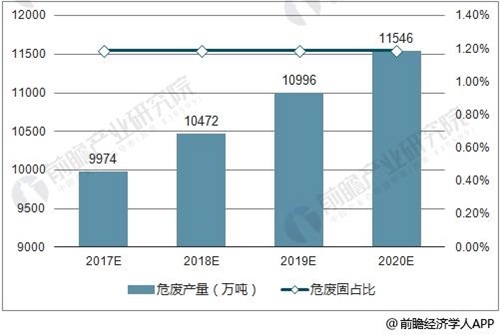 城市環境建設步伐加快 固廢處理行業成投資熱點