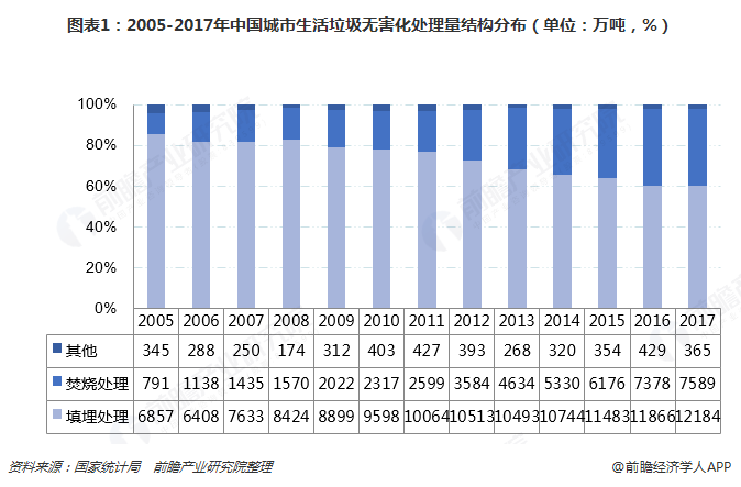 財政部加碼垃圾焚燒 優化生活垃圾處理結構