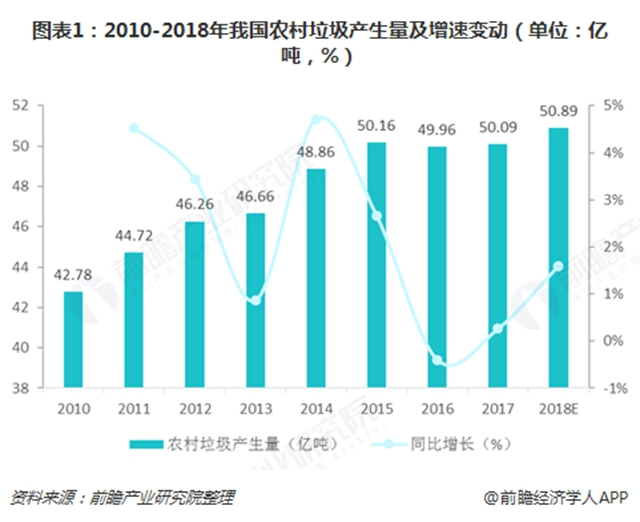 農村垃圾處理 國外先進經驗為我國“指路”
