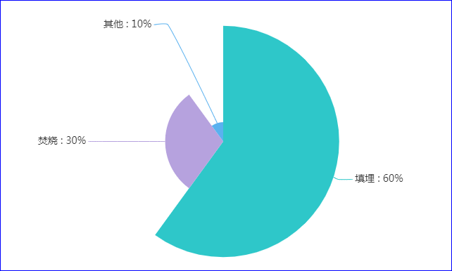 我國垃圾焚燒發電行業已經迎來“黃金時期”