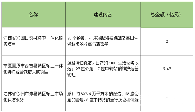94億環保項目正在招標 怎能錯過這波劇透