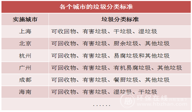 垃圾分類標準成長記 背后深意你真的get到了嗎？