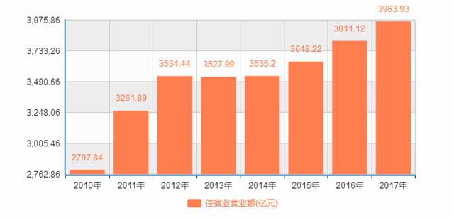 與“六小件”說再見 垃圾減量還將布局這些行業