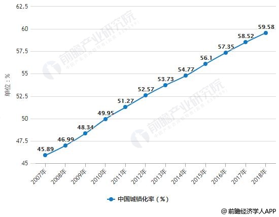 2018年中國生活垃圾處理行業市場現狀及發展前景 垃圾分類制度刺激環衛設備新需求