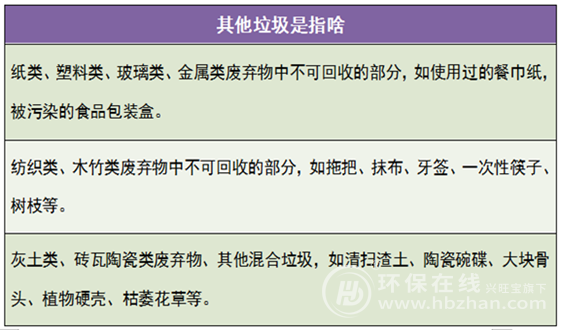 是“他”還是“它” 其他垃圾接棒濕垃圾搶占“C位”