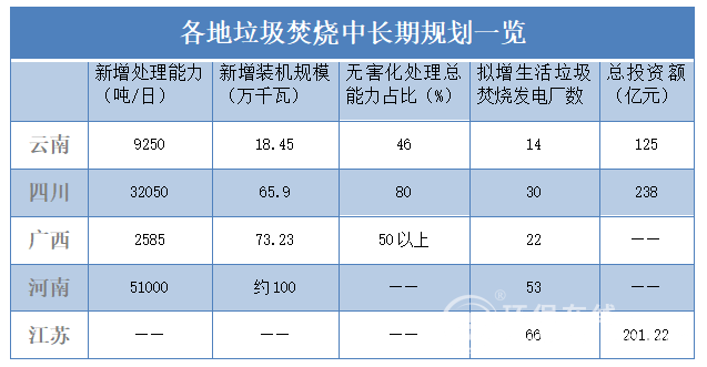 逾2500億垃圾焚燒發電市場“B”面：告別躺賺時代