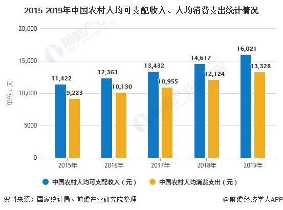 2020年中國農村垃圾處理行業市場現狀及發展前景分析 2022年垃圾處理村占比將超9成