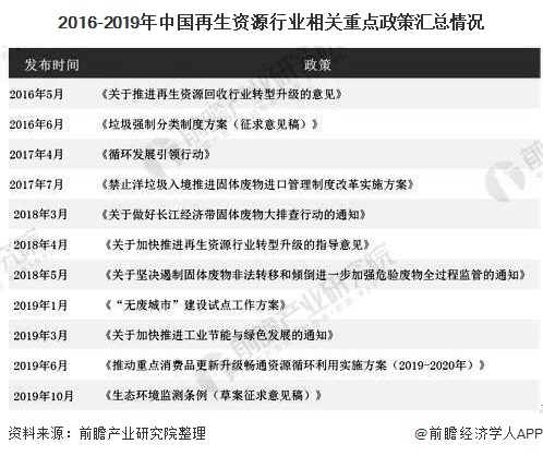 2020年中國再生資源物流行業市場現狀及發展趨勢分析 未來市場規模將進一步擴大
