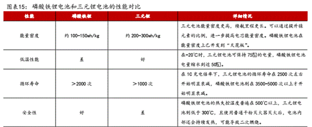 電池技術實現新突破，新能源環衛車滲透率持續提升 